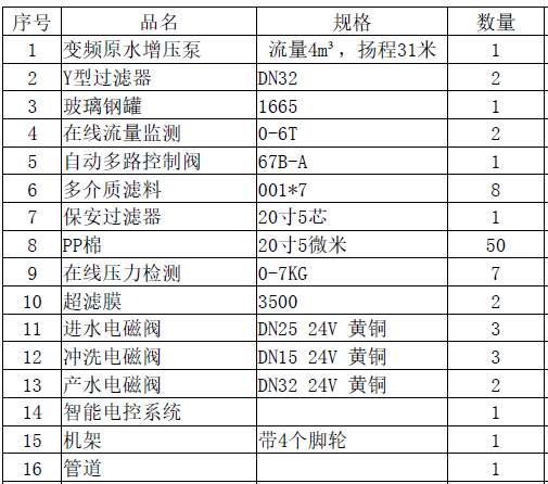配置.png